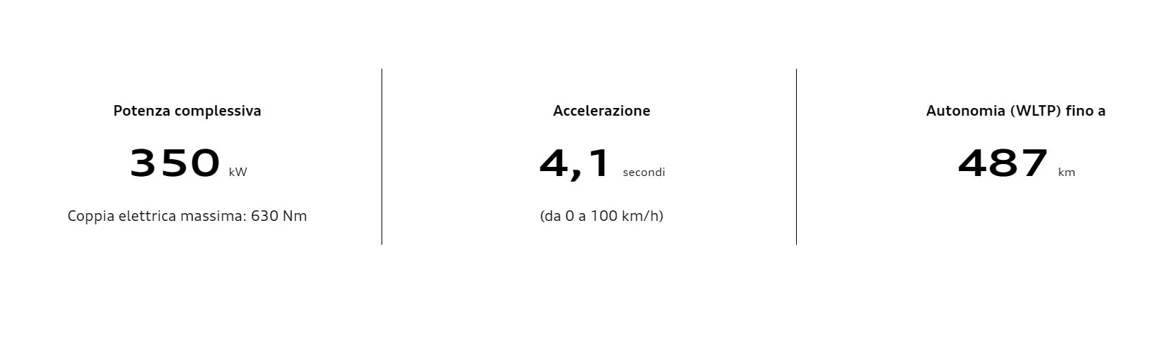 Lombardamotori Audi Etron GT 6